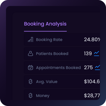 Get measurable results