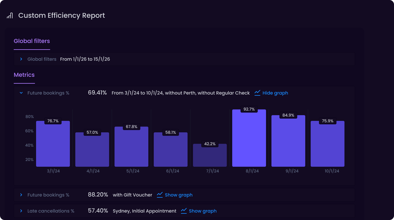 Meaningful Dashboards
